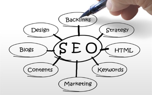 成都SEO分享如何做好網(wǎng)站運(yùn)營？